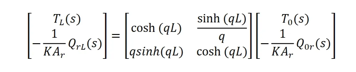 Distributed parameter model showing heat conduction along rod with boundary conditions