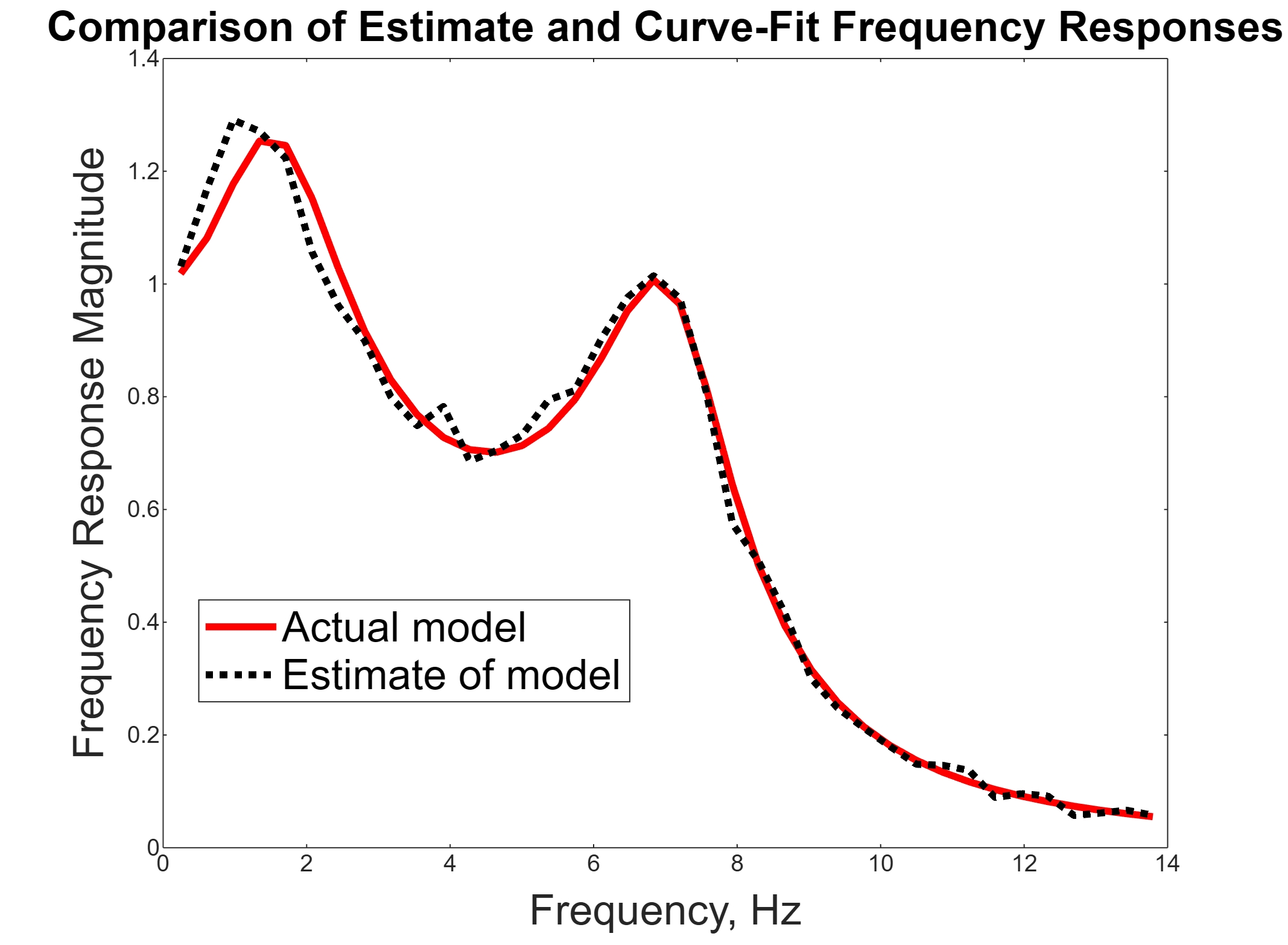 Suspension System Estimation