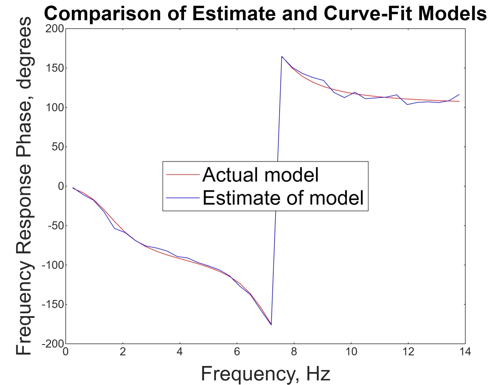 Suspension System Plot