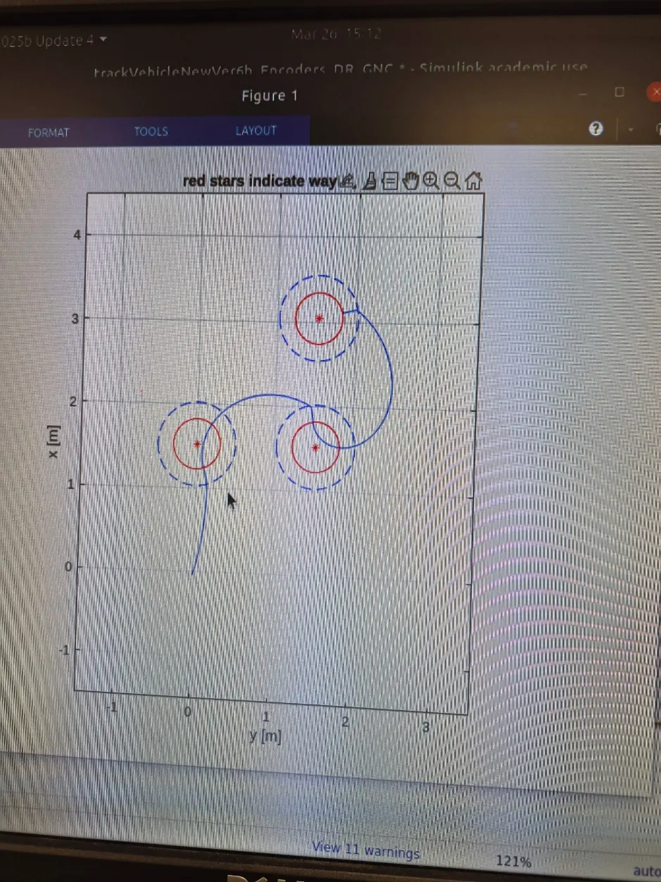 Dead reckoning waypoint trajectory plot showing the vehicle path